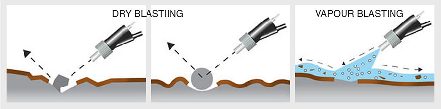 Aqua Blasting, Vapour Honing, Vapour Blasting, Restoration, Cleaning